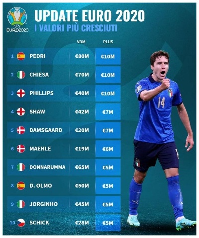 欧洲杯后球员身价上涨，数据揭示背后的成功秘密